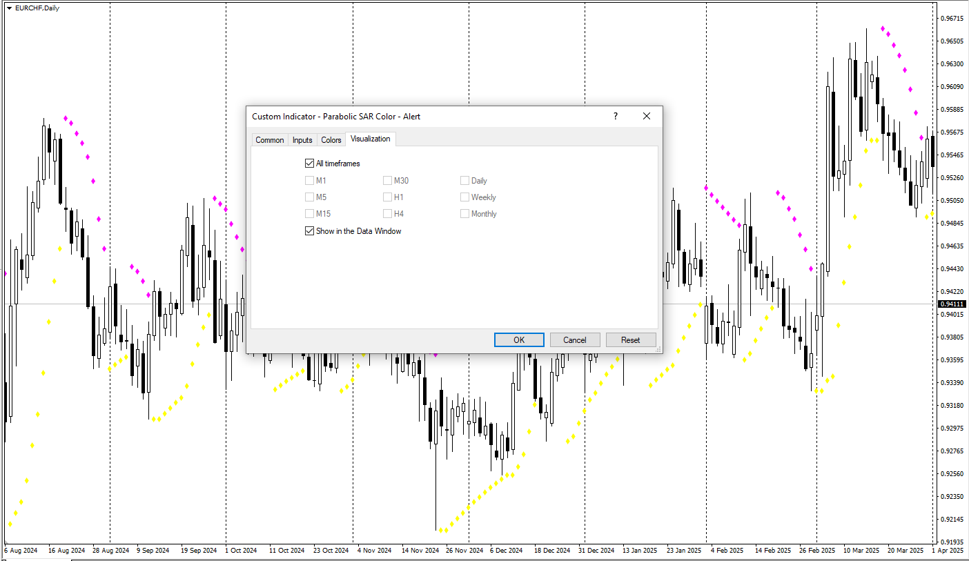 دانلود رایگان اندیکاتور Parabolic SAR Color Alert در متاتریدر 4