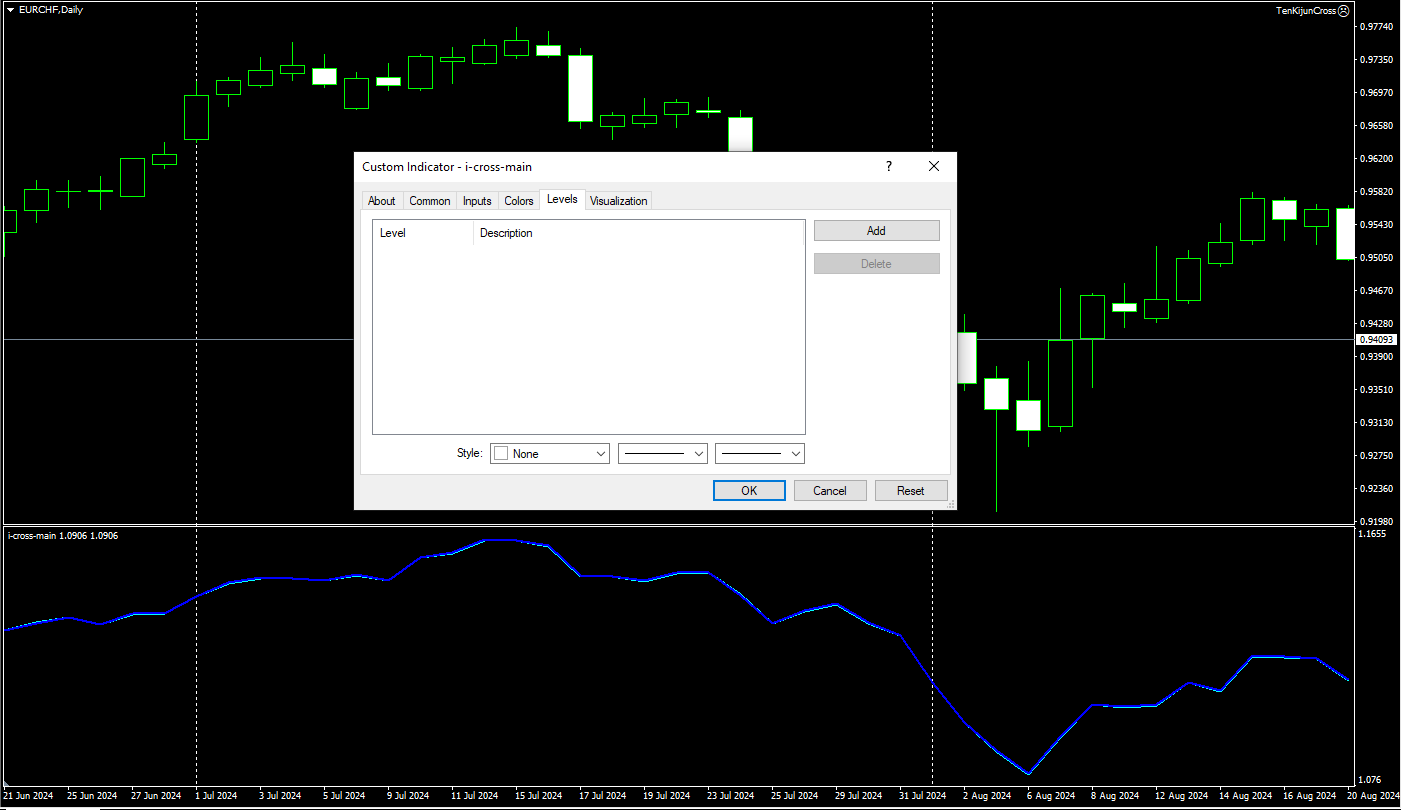 دانلود رایگان اندیکاتور I Cross Main در متاتریدر 4