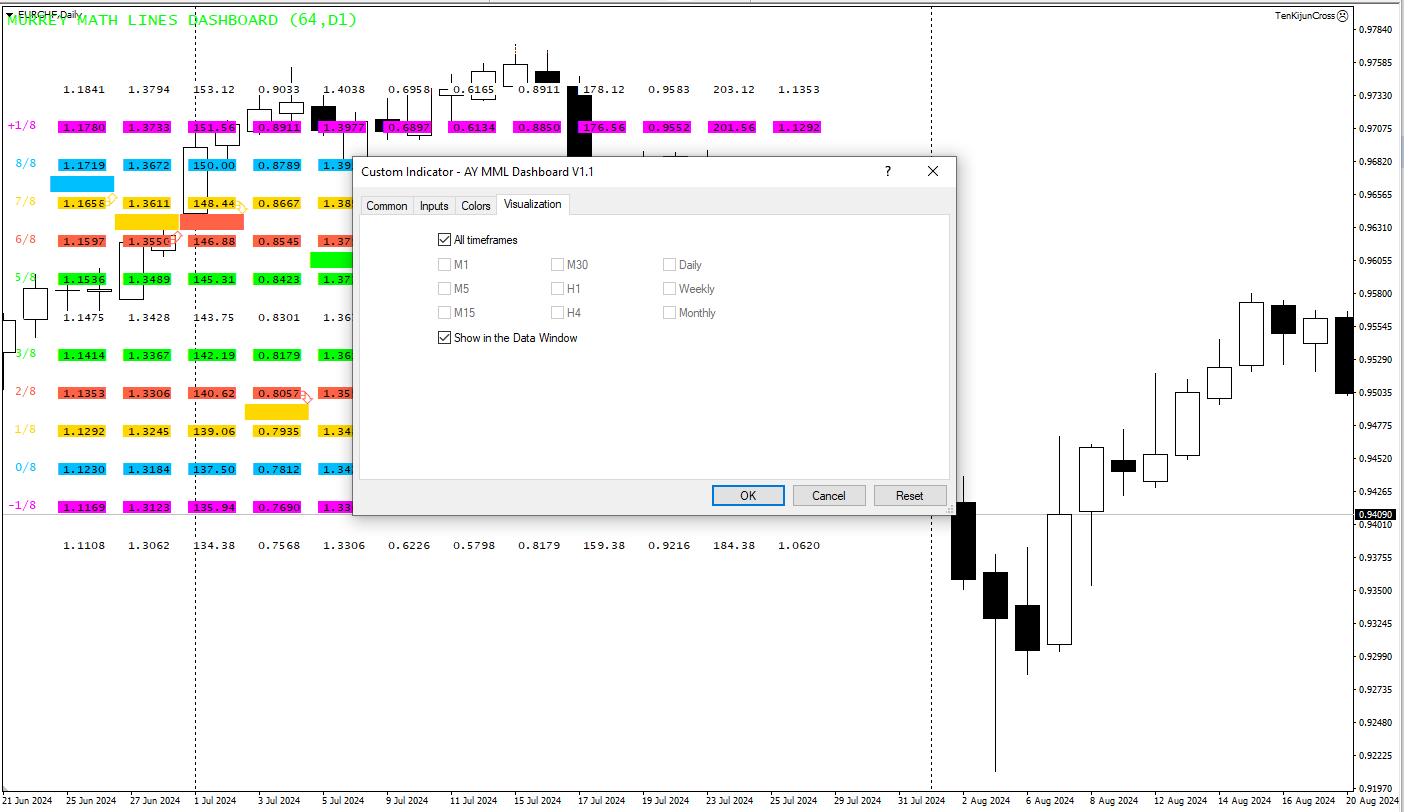 دانلود رایگان اندیکاتور AY MML Dashboard V1.1 و کاربرد آن در تحلیل تکنیکال