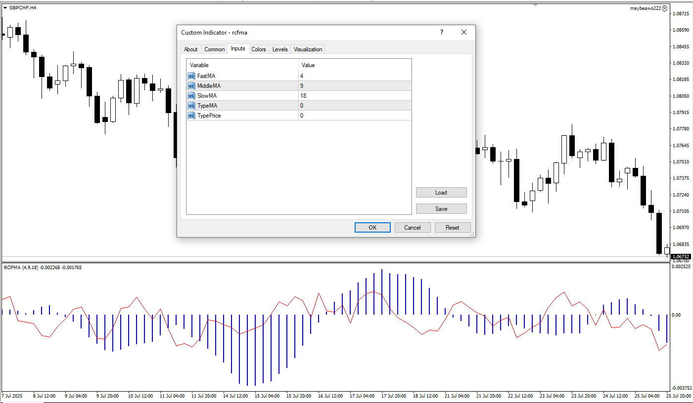  دانلود رایگان  شاخص RCF MA برای متاتریدر 4