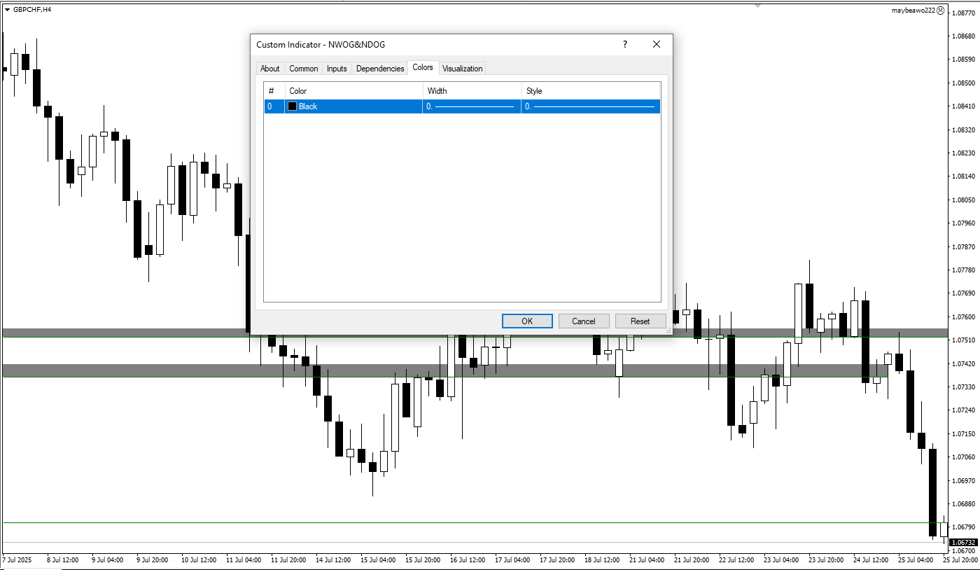 دانلود رایگان اندیکاتور NWOG و NDOG