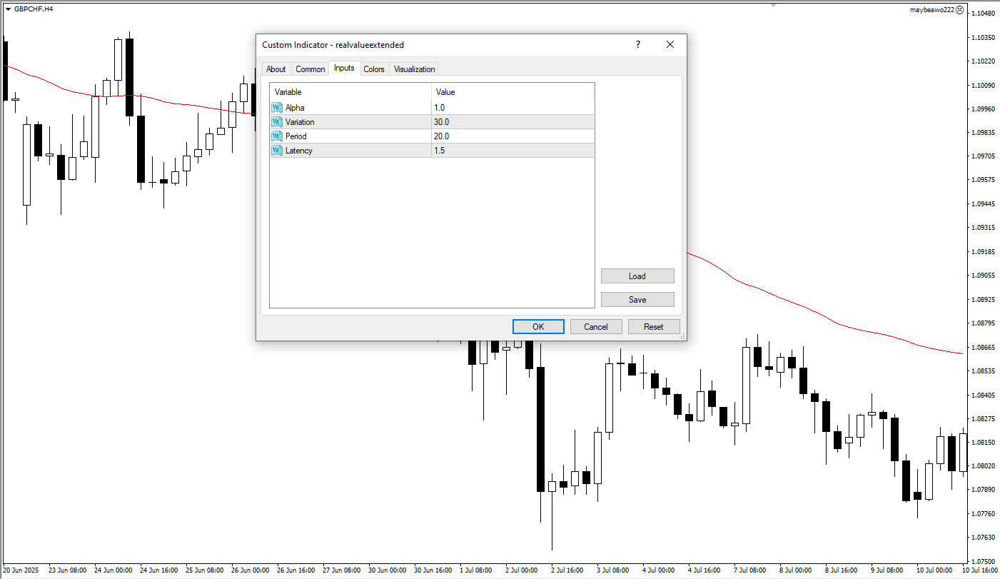  دانلود رایگان اندیکاتور Real Value Extended در متاتریدر 4