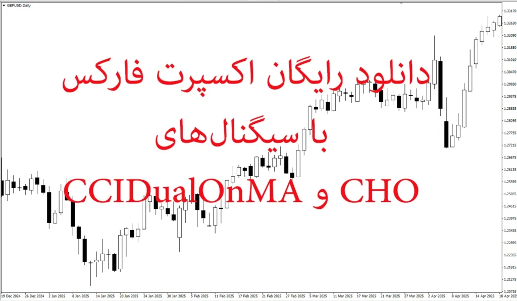 دانلود رایگان اکسپرت فارکس با سیگنال‌های CHO و CCIDualOnMA