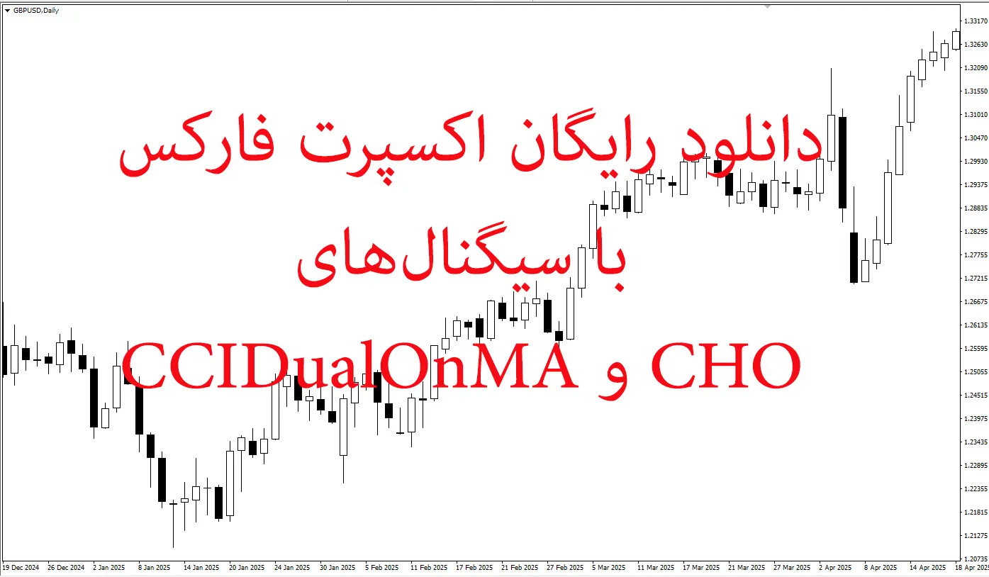 دانلود رایگان اکسپرت فارکس با سیگنال‌های CHO و CCIDualOnMA