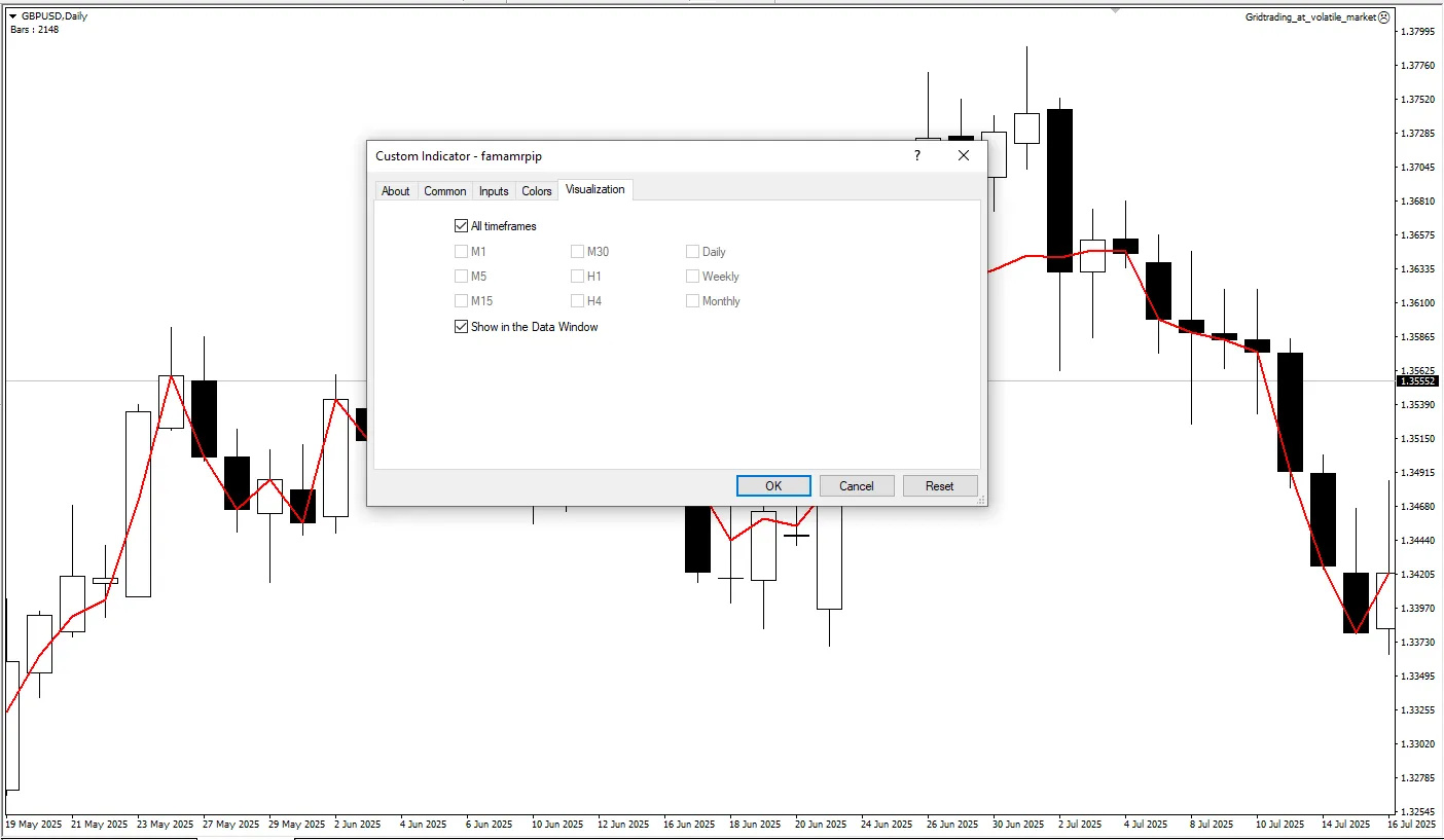 دانلود رایگان اندیکاتور FAMA MR PIP در متاتریدر 4