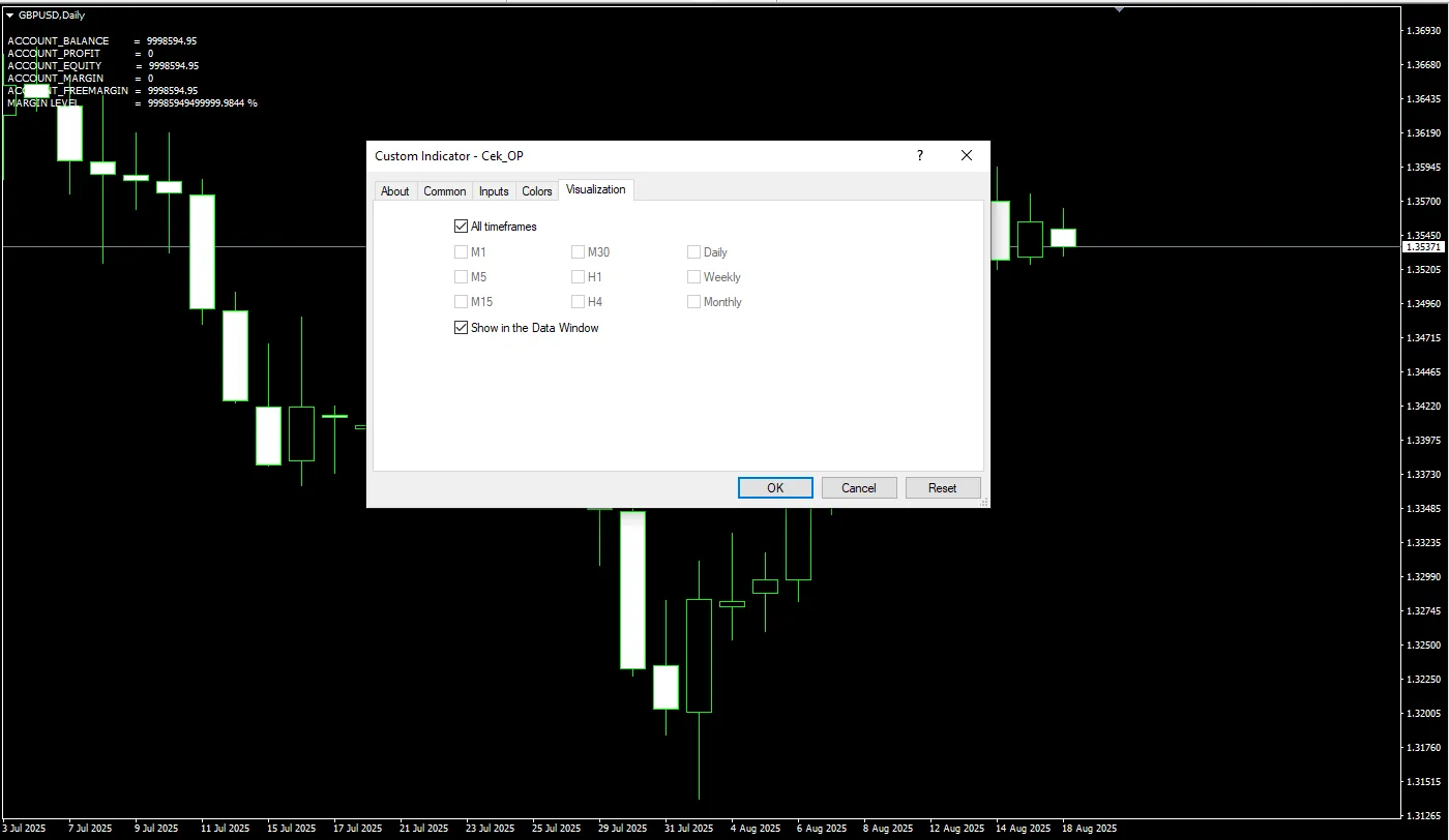 دانلود رایگان اندیکاتور CEK OP MT4 و کاربردهای آن در فارکس