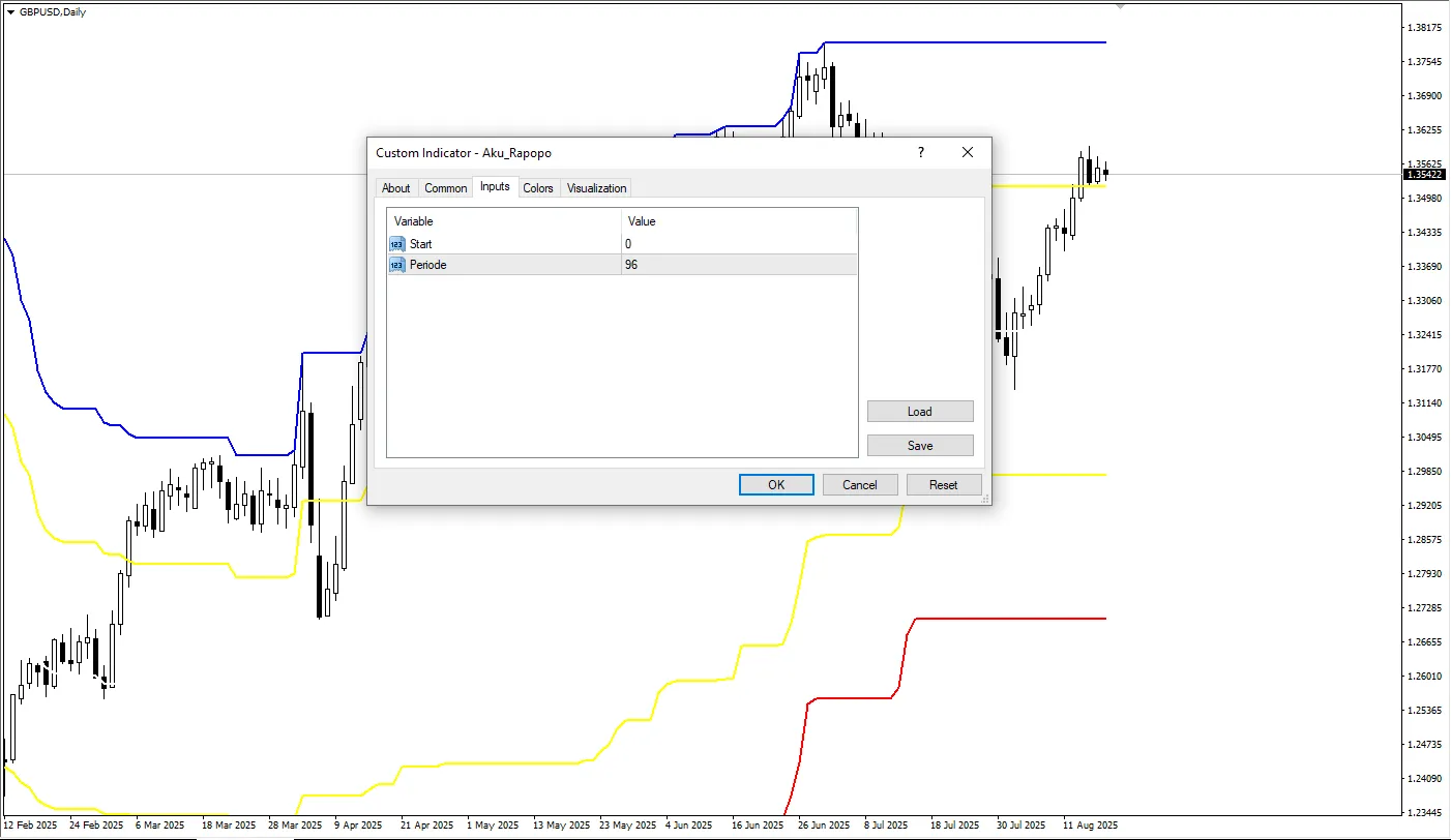 دانلود رایگان اندیکاتور Aku Rapopo MT4