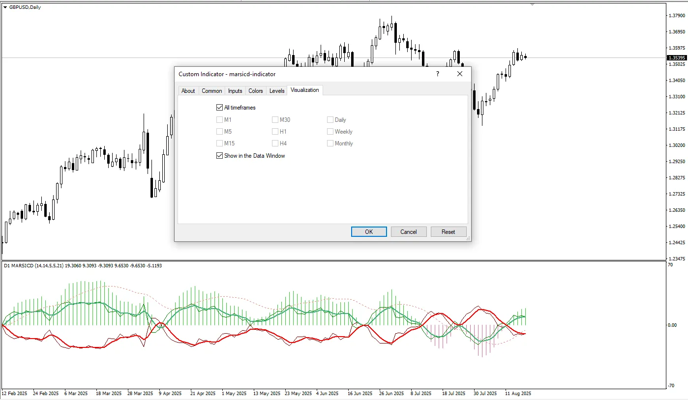 دانلود رایگان اندیکاتور MARSICD در متاتریدر 4