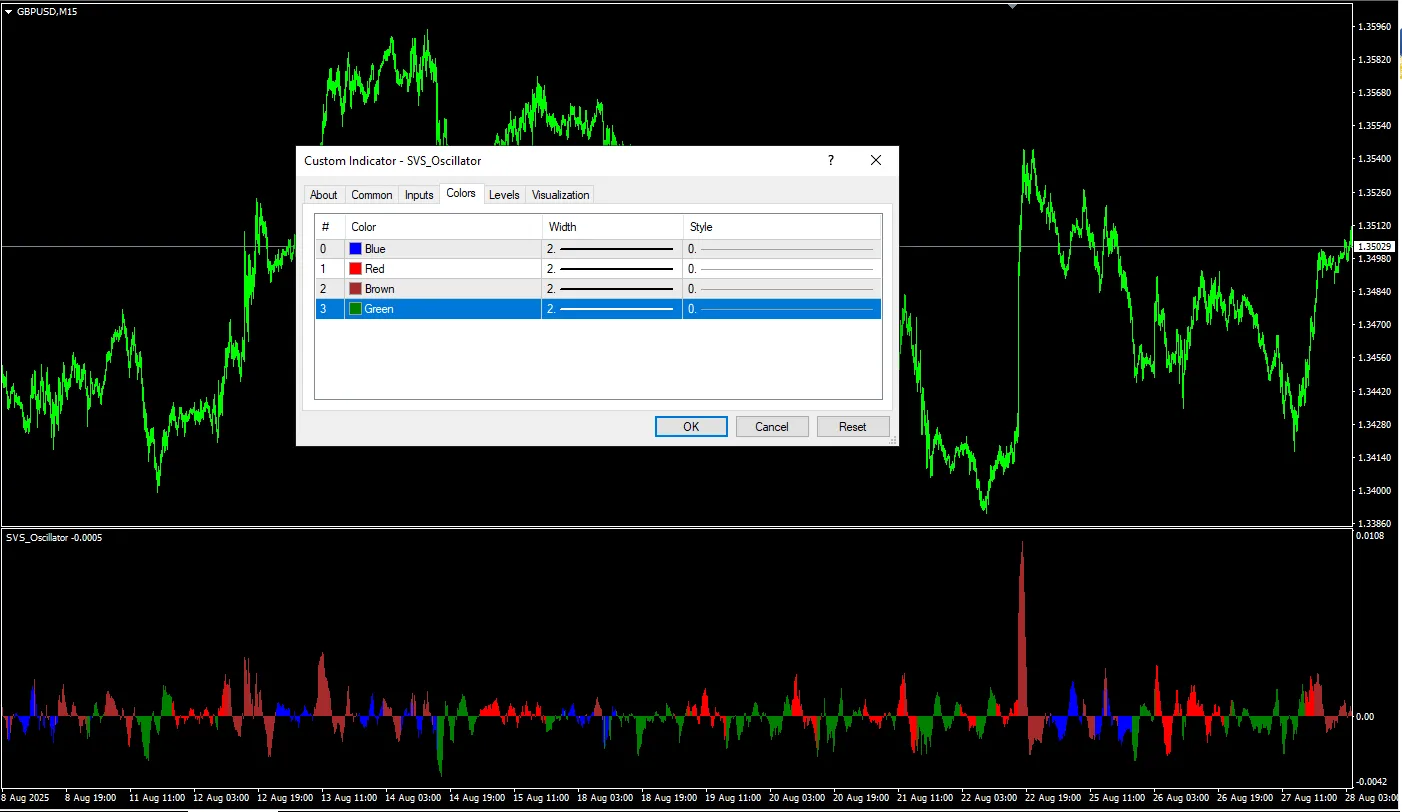 دانلود رایگان اندیکاتور SVS Oscillator