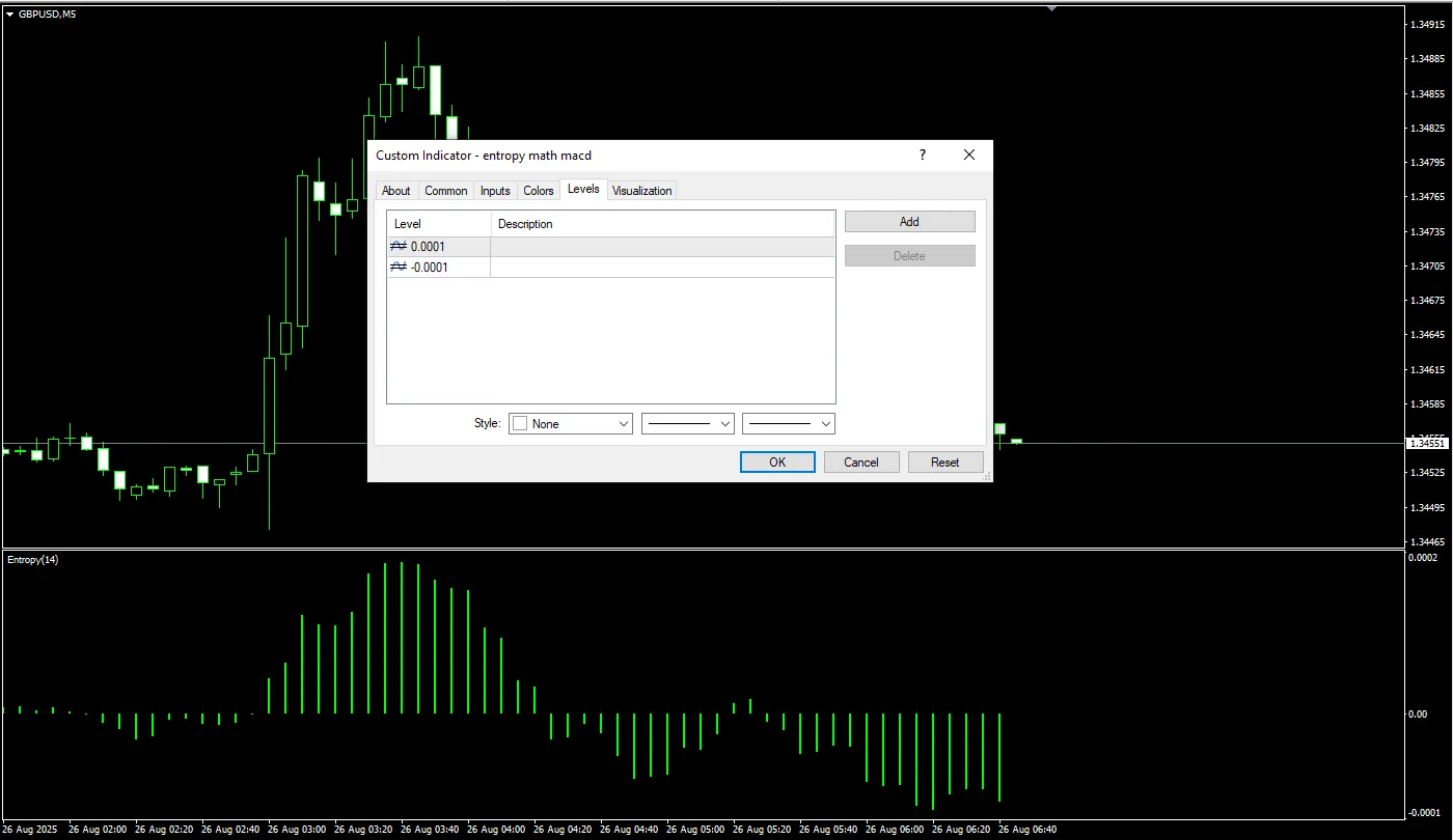 دانلود رایگان اندیکاتور Entropy Math MACD در متاتریدر 4