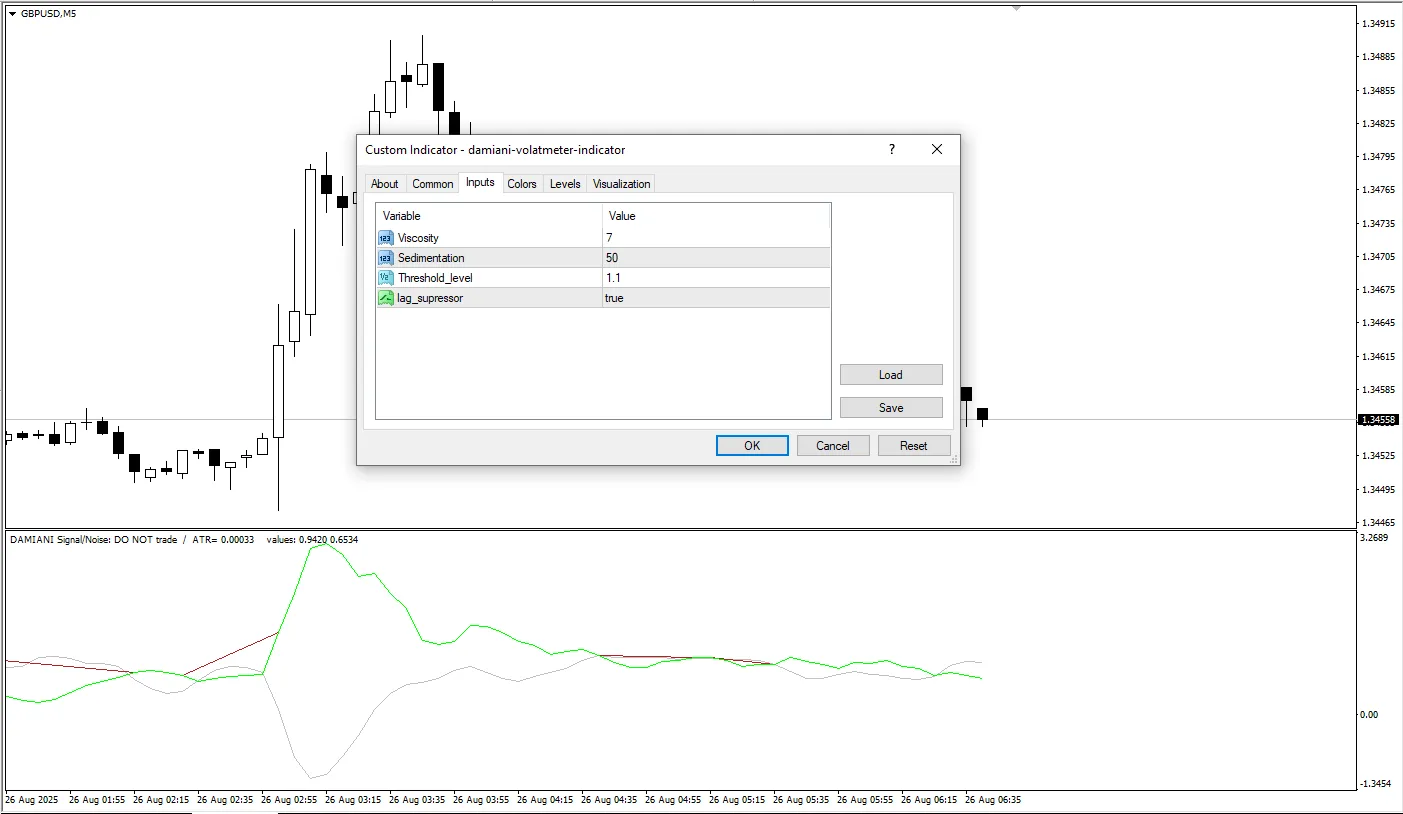 دانلود رایگان اندیکاتور Damiani Volatmeter برای MT4