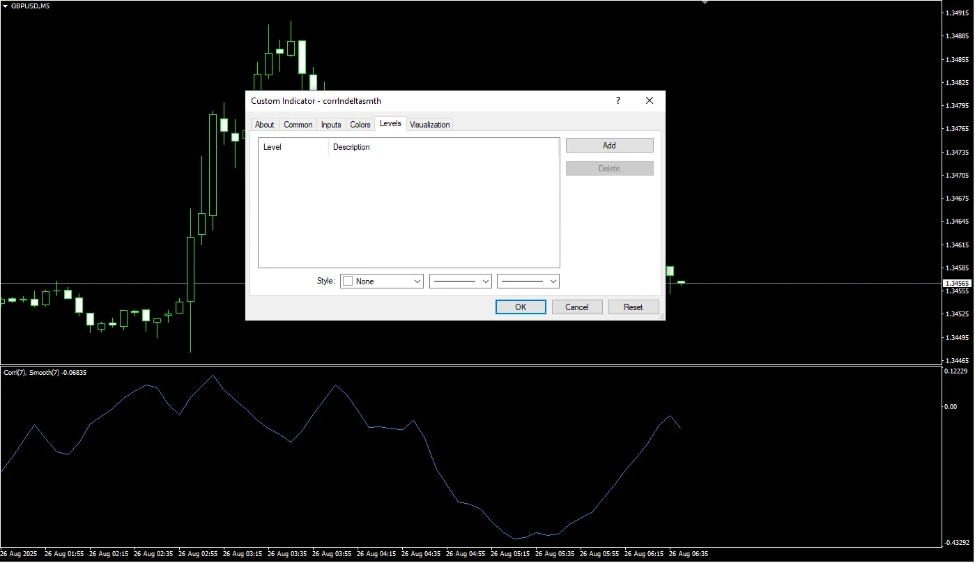 دانلود رایگان اندیکاتور Corr Ln Delta Smth برای متاتریدر 4