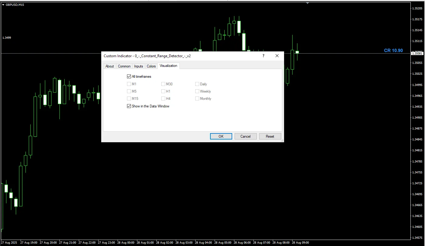دانلود رایگان اندیکاتور Constant Range Detector MT4