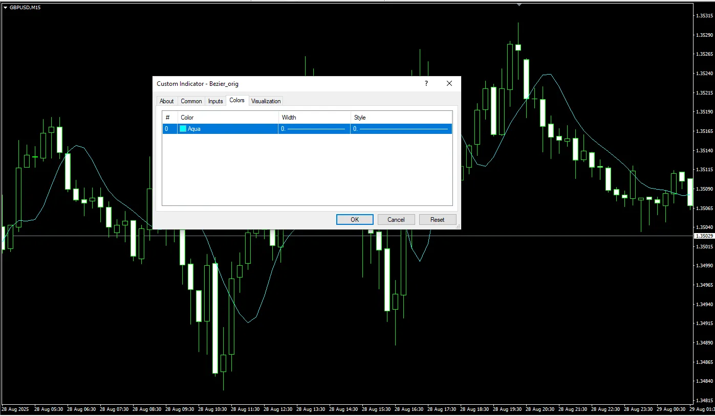  دانلود رایگان اندیکاتور Bezier Orig در متاتریدر 4