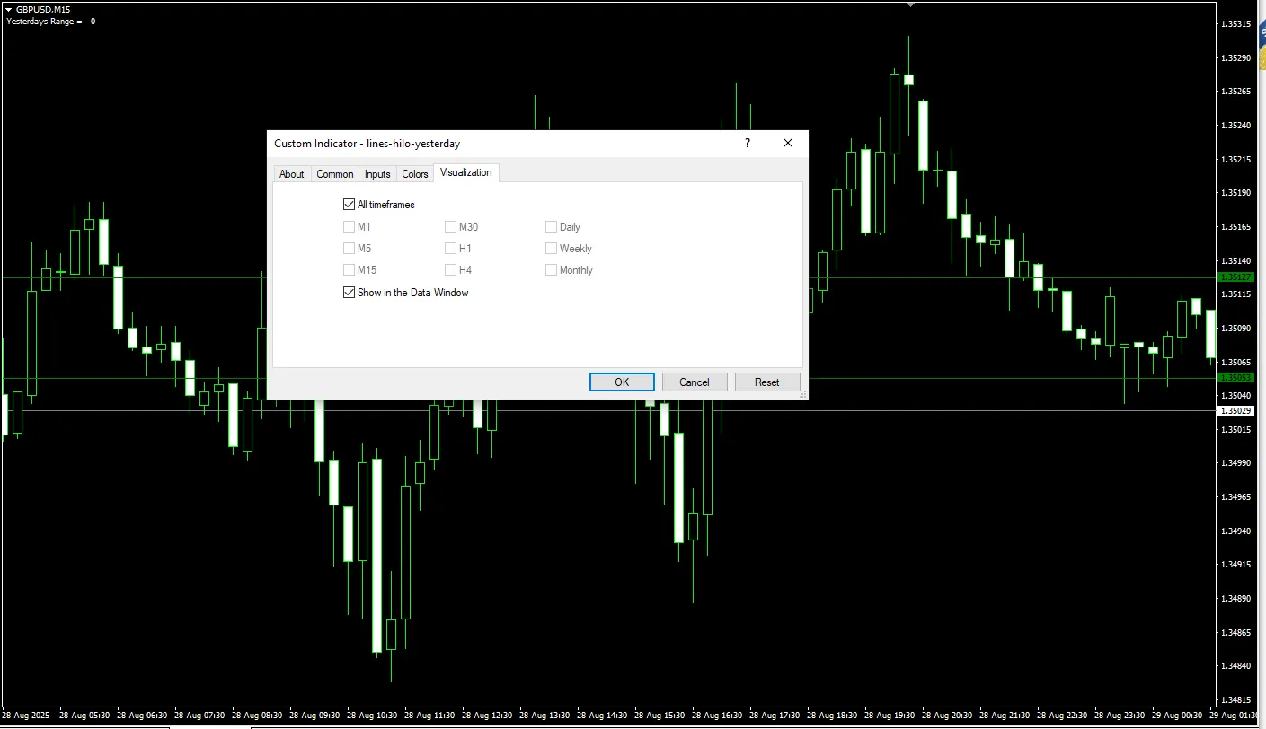 دانلود رایگان اندیکاتور Lines HiLo Yesterday در متاتریدر 4