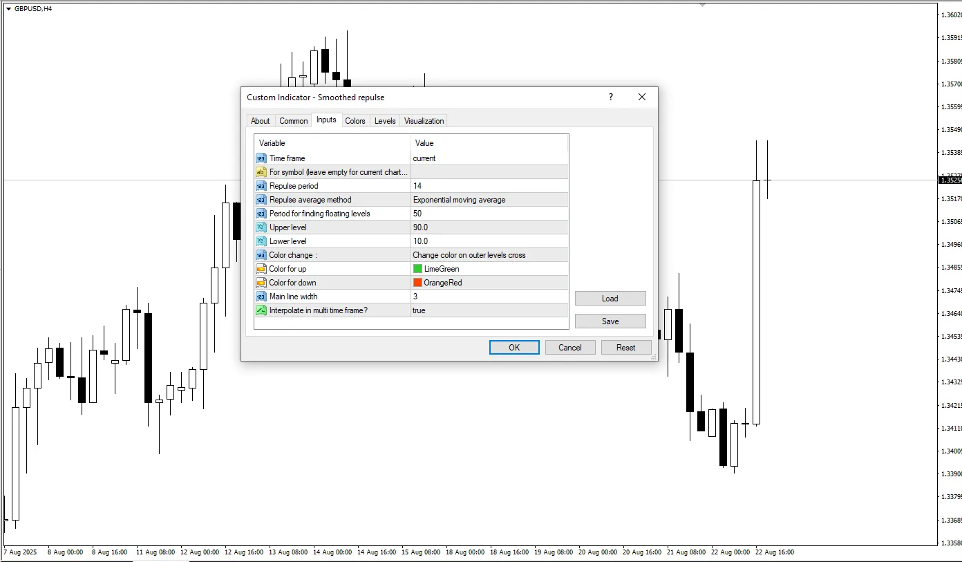  دانلود رایگان اندیکاتور Smoothed Repulse برای متاتریدر 4