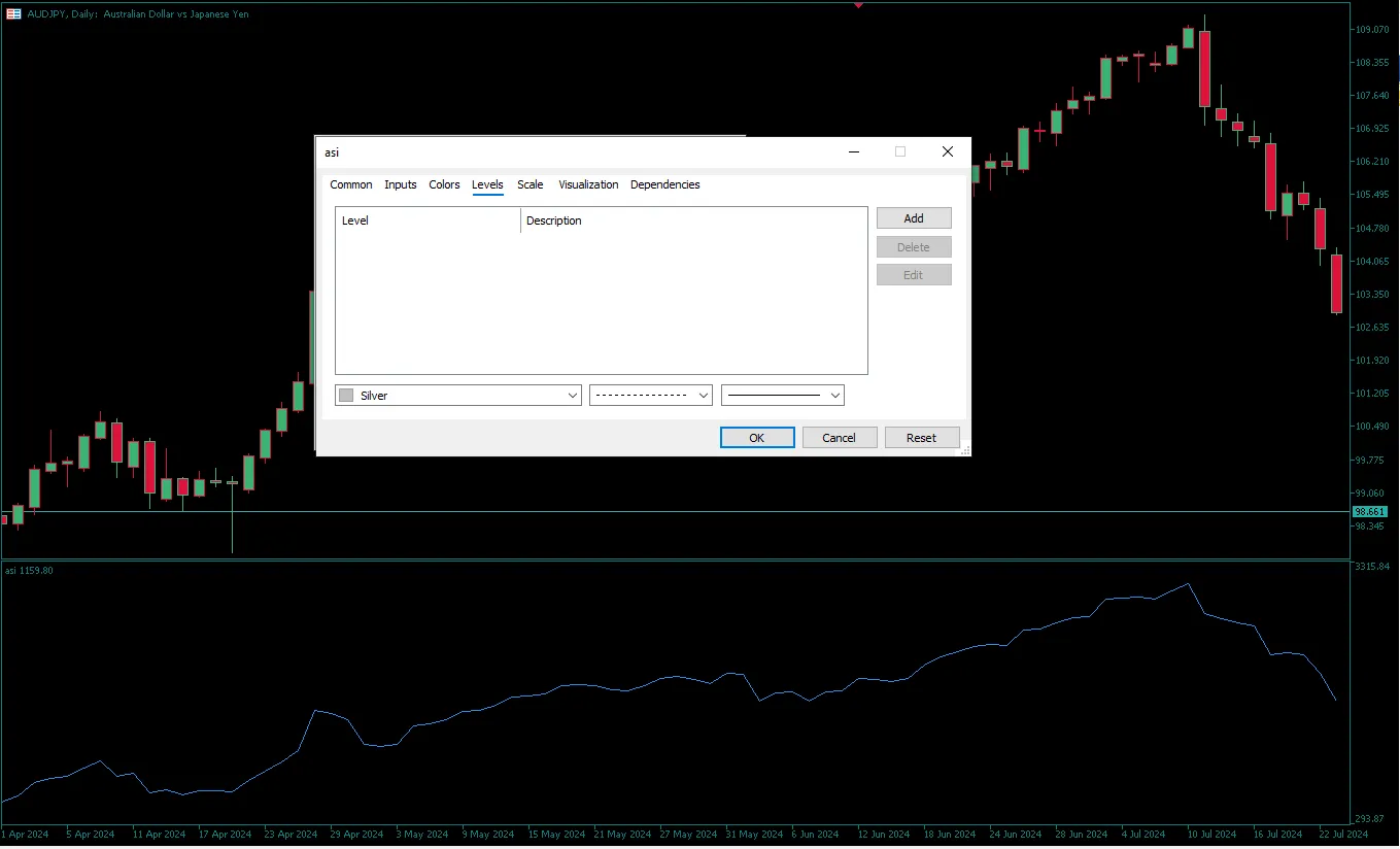  دانلود رایگان اندیکاتور ASI (Accumulative Swing Index)