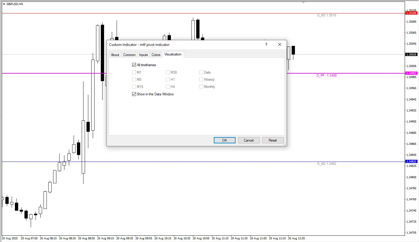 دانلود رایگان اندیکاتور MTF Pivot؛