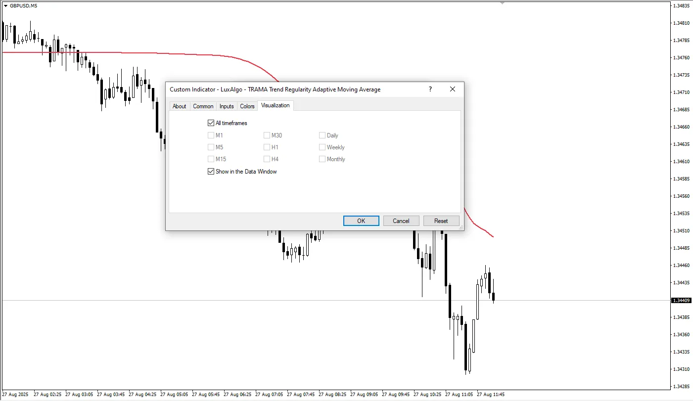 دانلود اندیکاتور TRAMA در متاتریدر 4