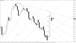 دانلود رایگان اندیکاتور خودکار فیبوناچی بادبزنی (Auto Fibonacci Fan Indicator)