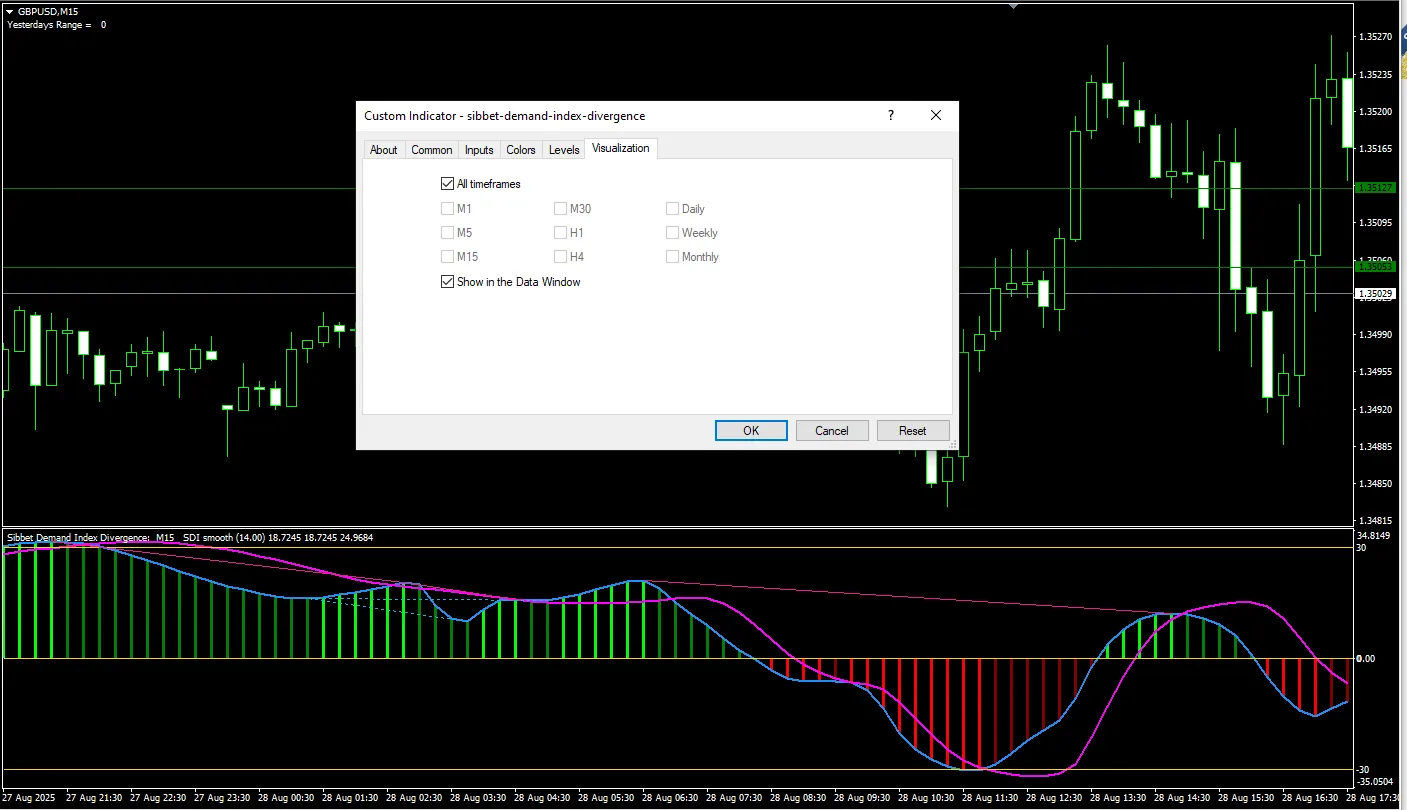  دانلود رایگان  اندیکاتور واگرایی شاخص تقاضای Sibbet