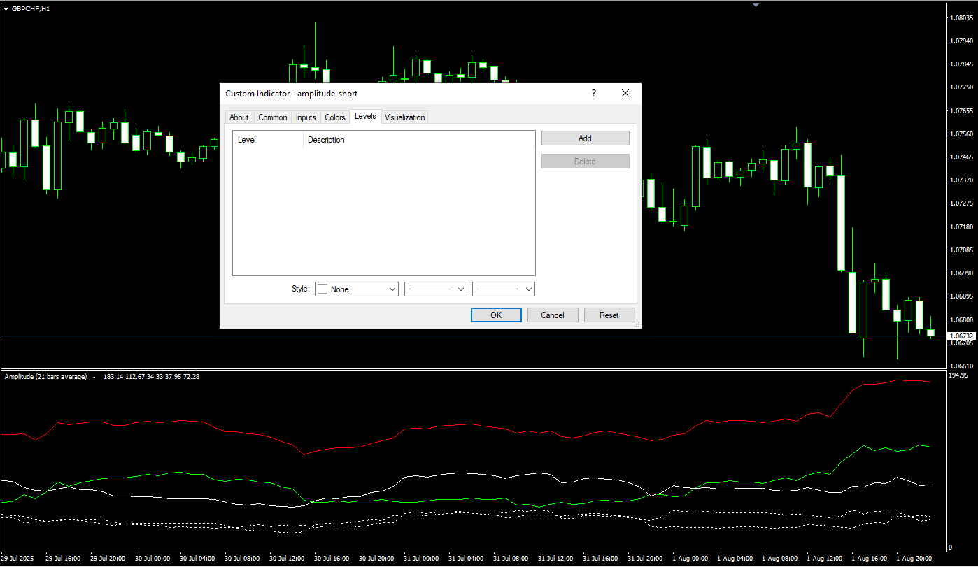 تنظیمات اندیکاتور