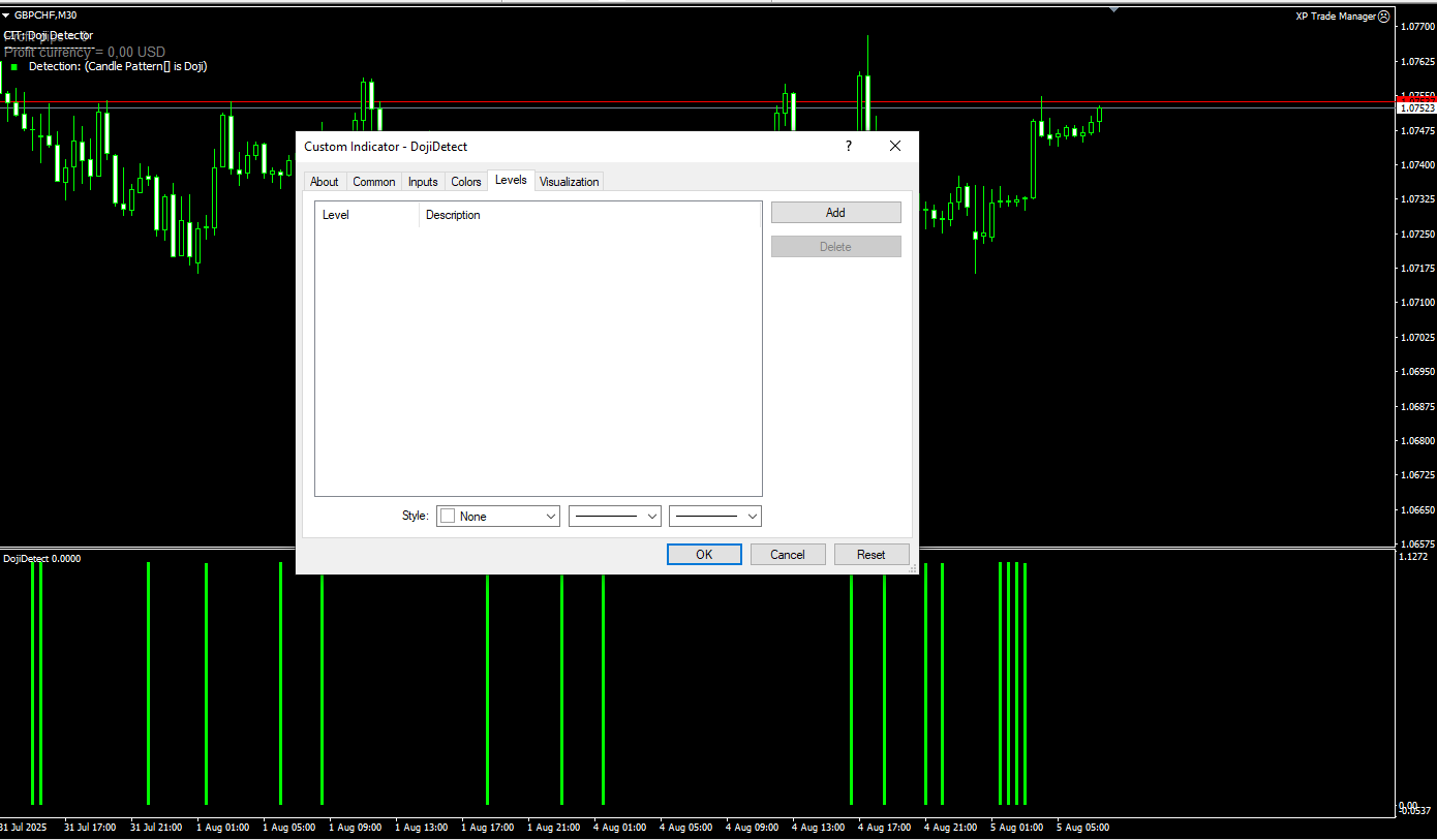 دانلود رایگان اندیکاتور Doji Candle Detection برای متاتریدر ۴