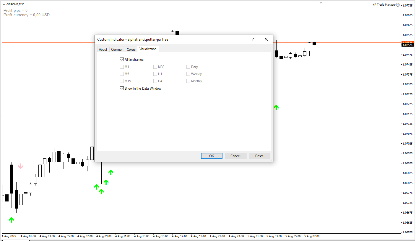  دانلود اندیکاتور رایگان Alpha Trend Spotter PA در MT4