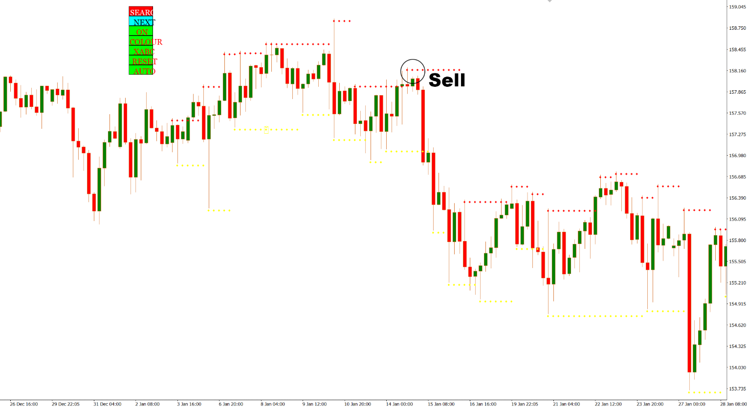 دانلود رایگان اندیکاتور Harmonik Manual New Version برای متاتریدر 4