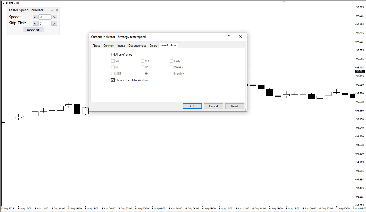 دانلود رایگان اندیکاتور Strategy Tester Equalizer در MT4