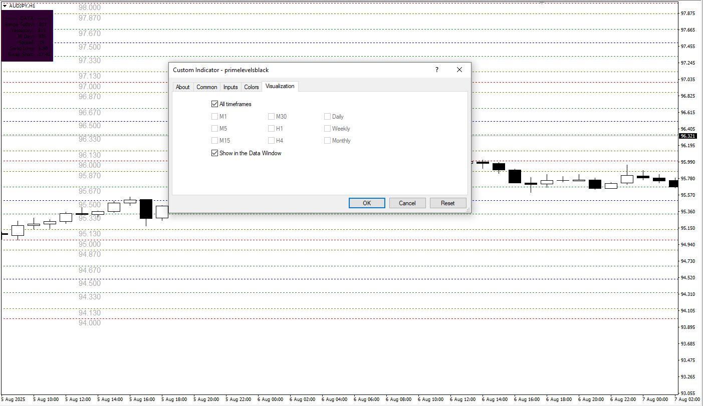 دانلود رایگان اندیکاتور Prime Levels Black در متاتریدر 4