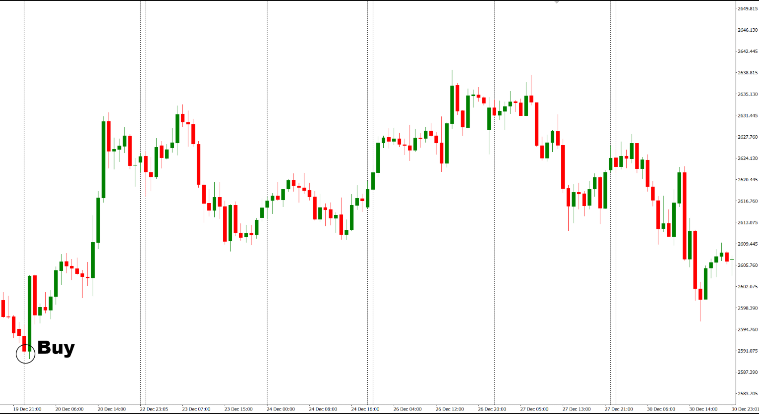دانلود رایگان اندیکاتور Volume Divergence Markers (VDM)
