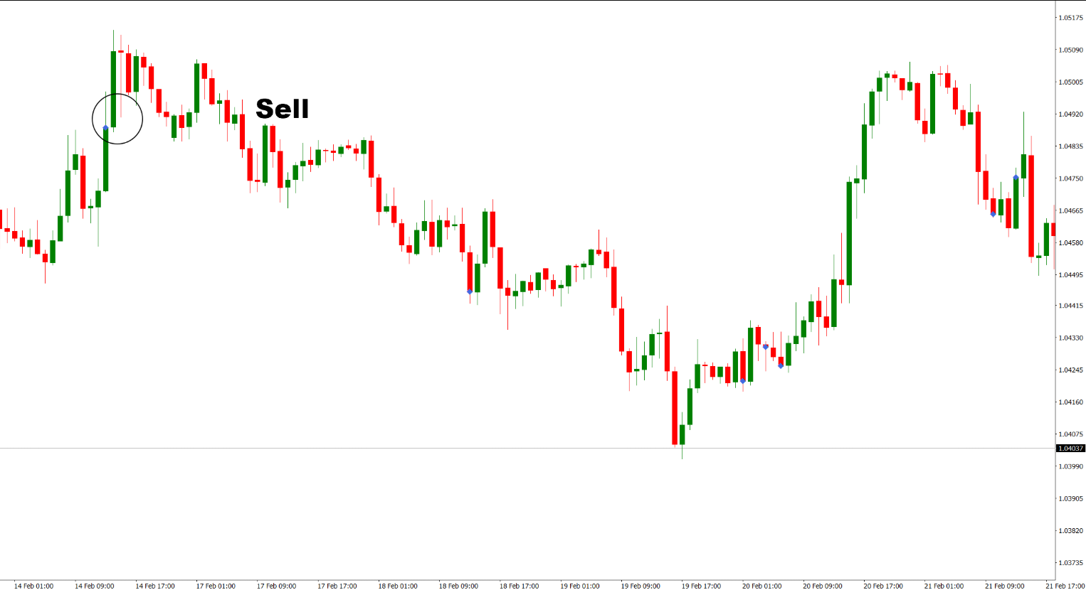 دانلود رایگان اندیکاتور RoNz Higher Timeframe High and Low برای متاتریدر 4