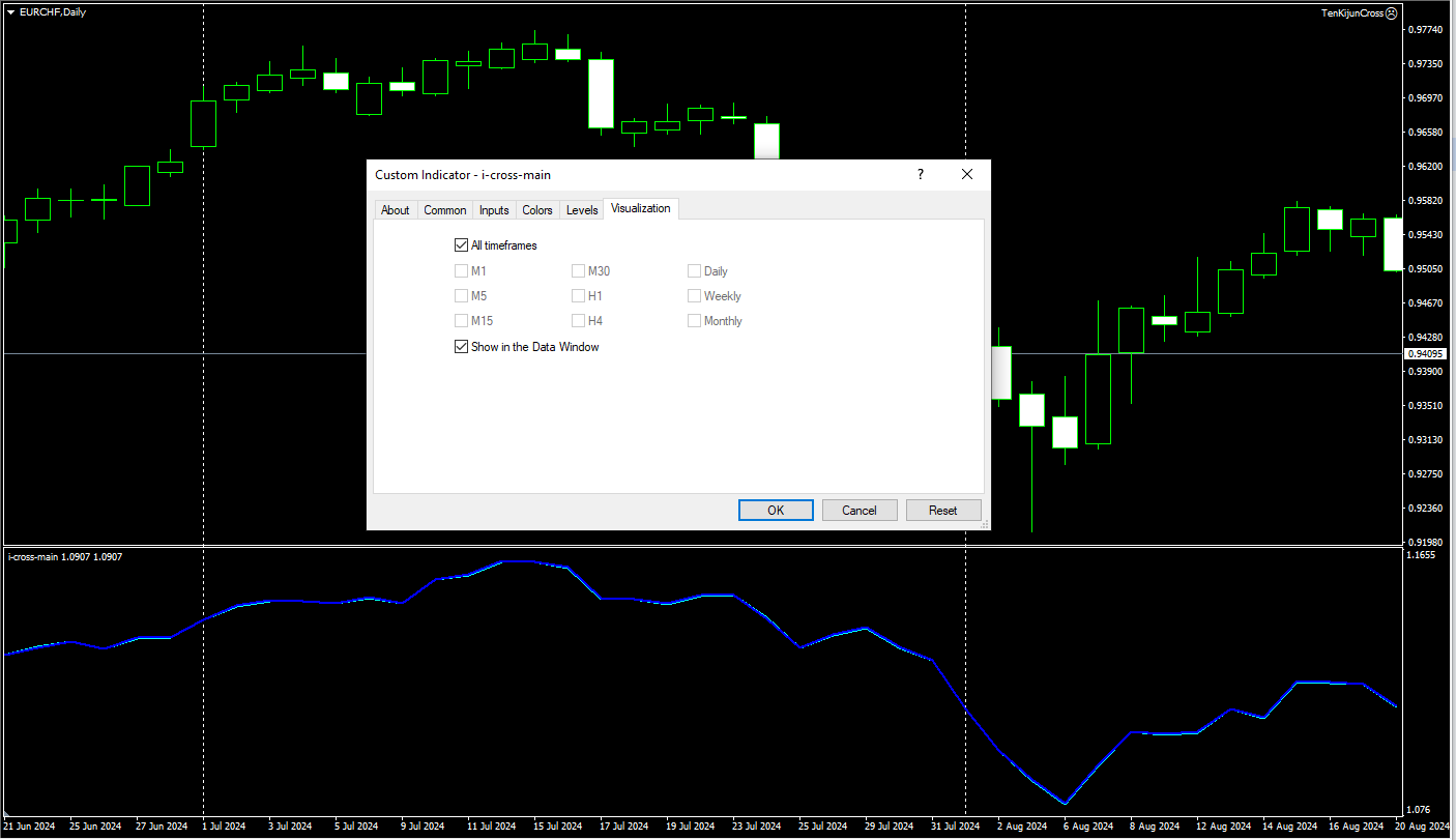 دانلود رایگان اندیکاتور I Cross Main در متاتریدر 4