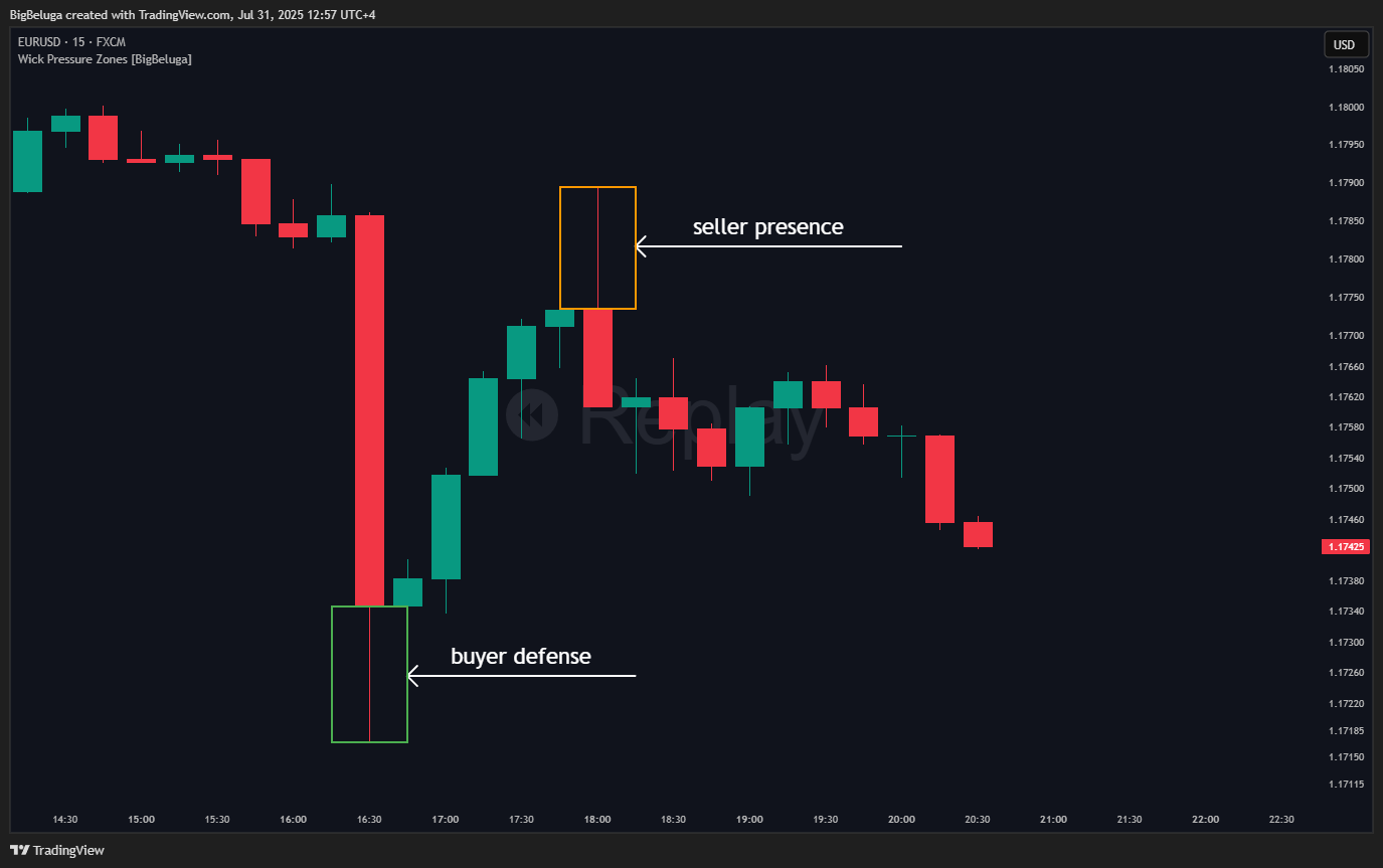 درون یک کندل: چگونه جریان پنهان سفارش‌ها را بدون استفاده از DOM بخوانیم.