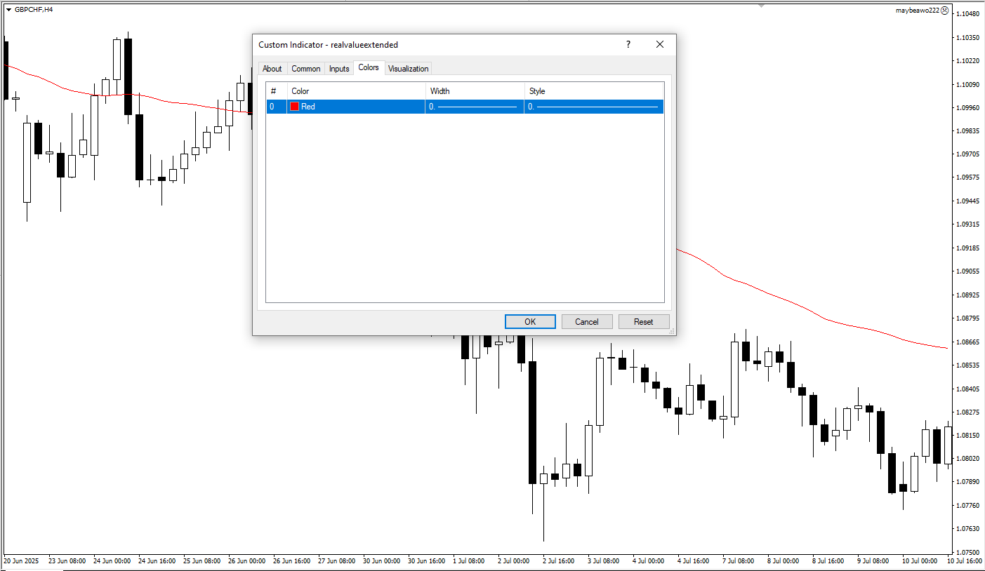  دانلود رایگان اندیکاتور Real Value Extended در متاتریدر 4