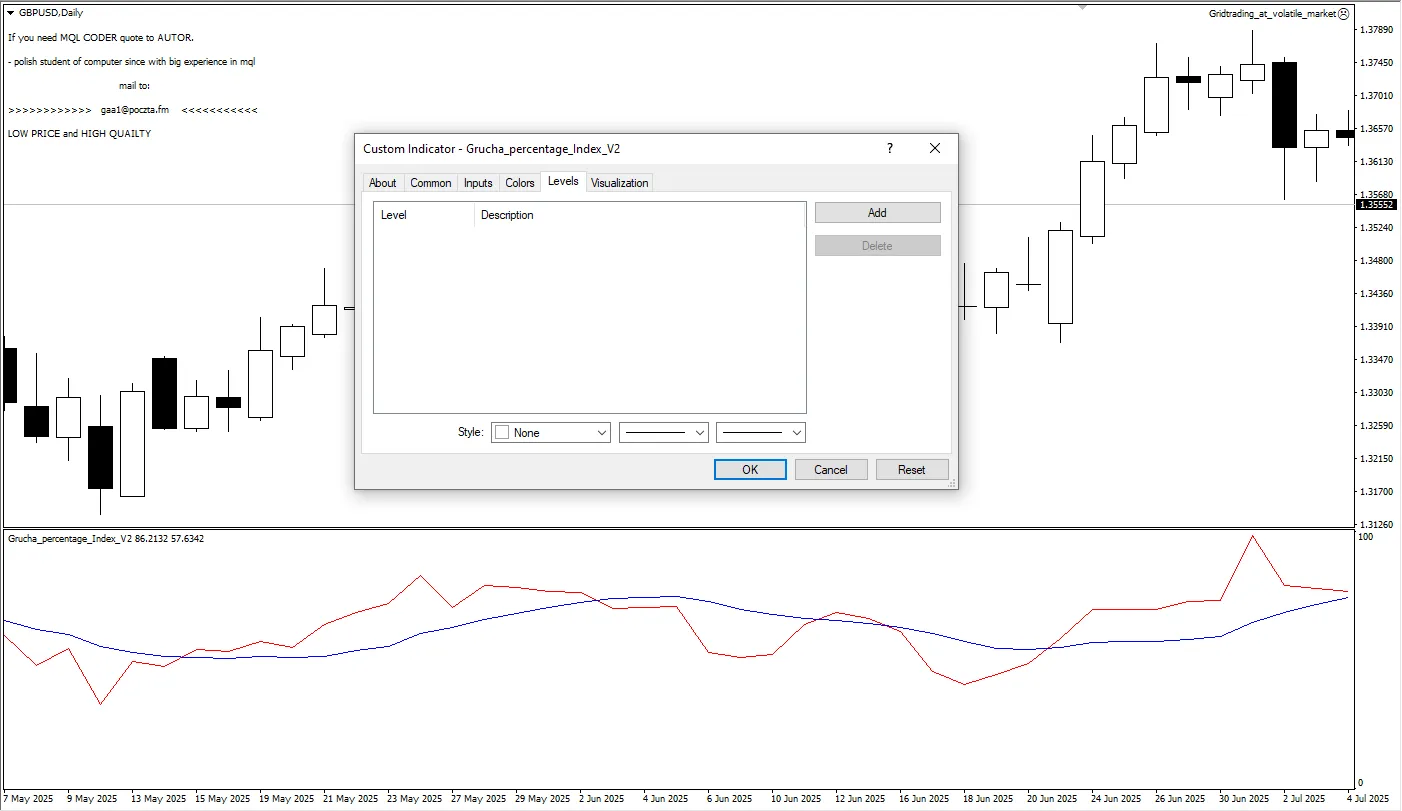 دانلود رایگان اندیکاتور Grucha Percentage Index V2 در متاتریدر 4