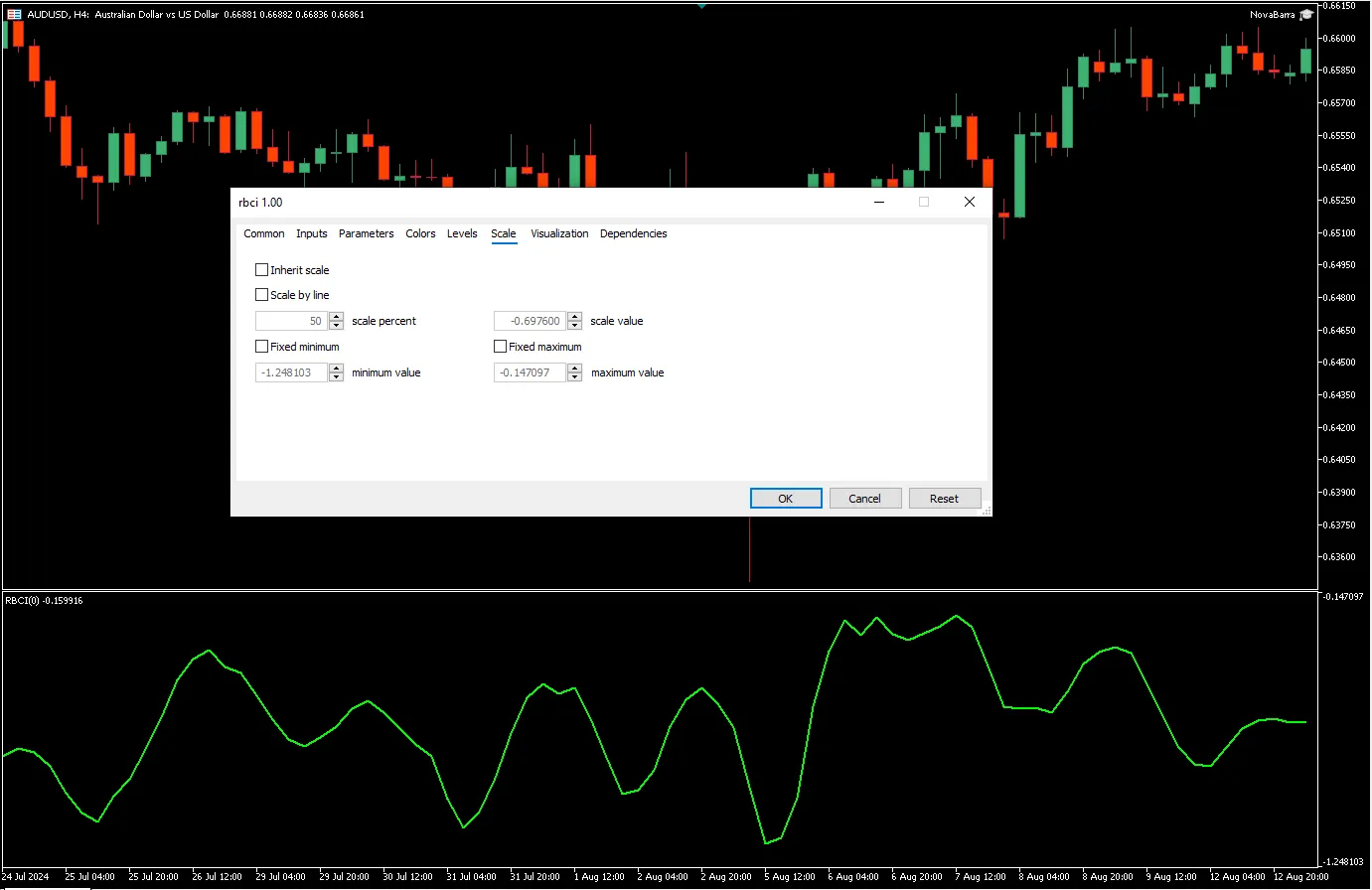دانلود رایگان اندیکاتور Simple RBCI در متاتریدر 5 (MT5)