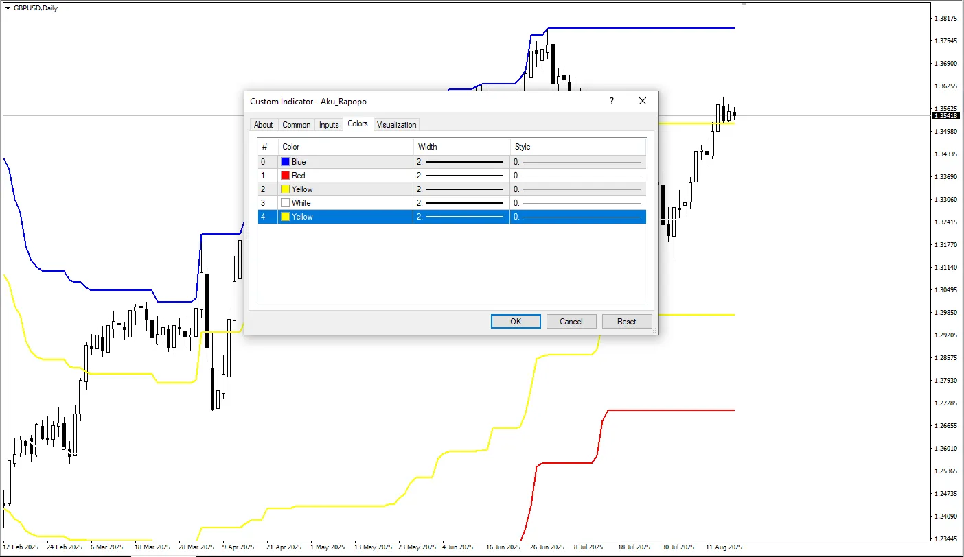 دانلود رایگان اندیکاتور Aku Rapopo MT4