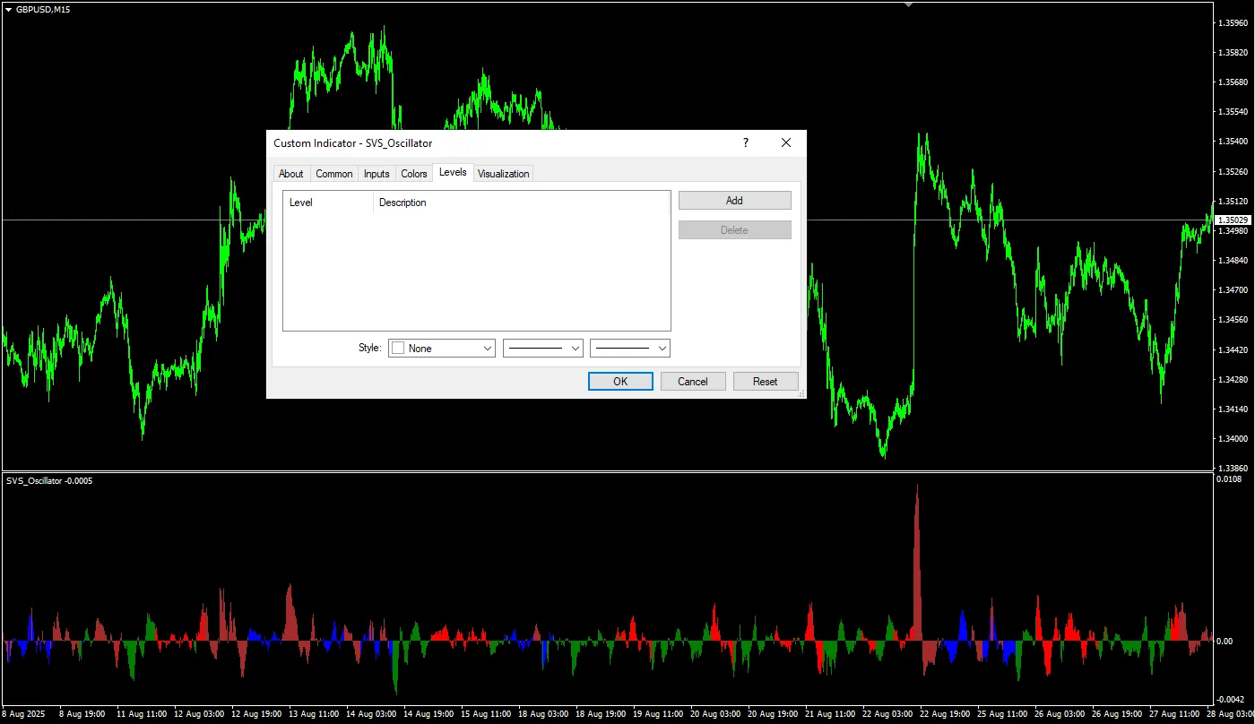 دانلود رایگان اندیکاتور SVS Oscillator