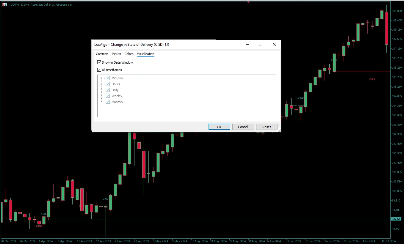 دانلود رایگان اندیکاتور Change in State of Delivery (CISD) در متاتریدر 5