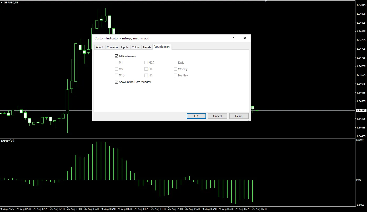 دانلود رایگان اندیکاتور Entropy Math MACD در متاتریدر 4