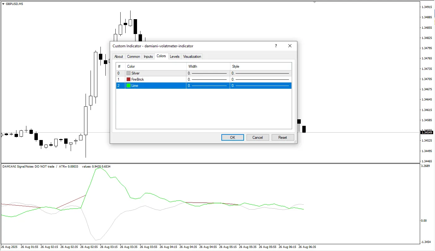 دانلود رایگان اندیکاتور Damiani Volatmeter برای MT4