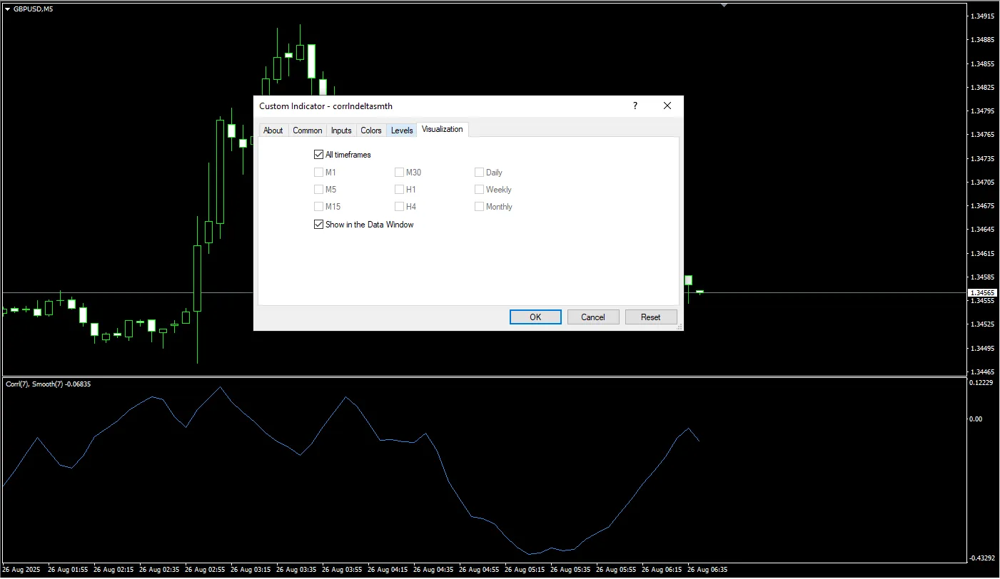 دانلود رایگان اندیکاتور Corr Ln Delta Smth برای متاتریدر 4