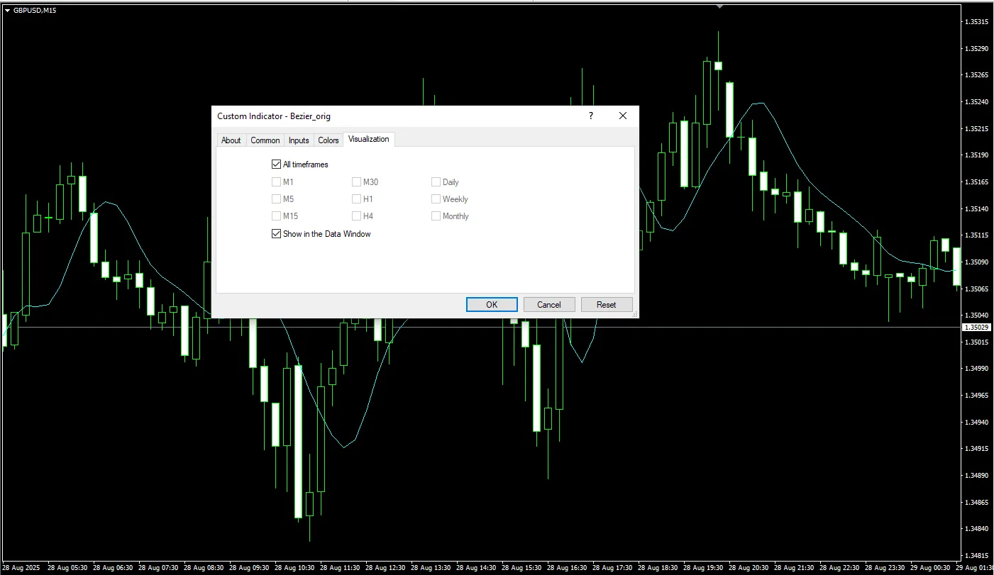  دانلود رایگان اندیکاتور Bezier Orig در متاتریدر 4