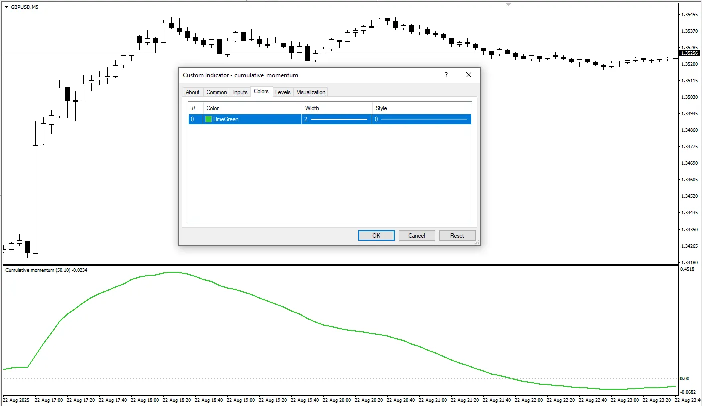 دانلود رایگان اندیکاتور Cumulative Momentum در متاتریدر 4