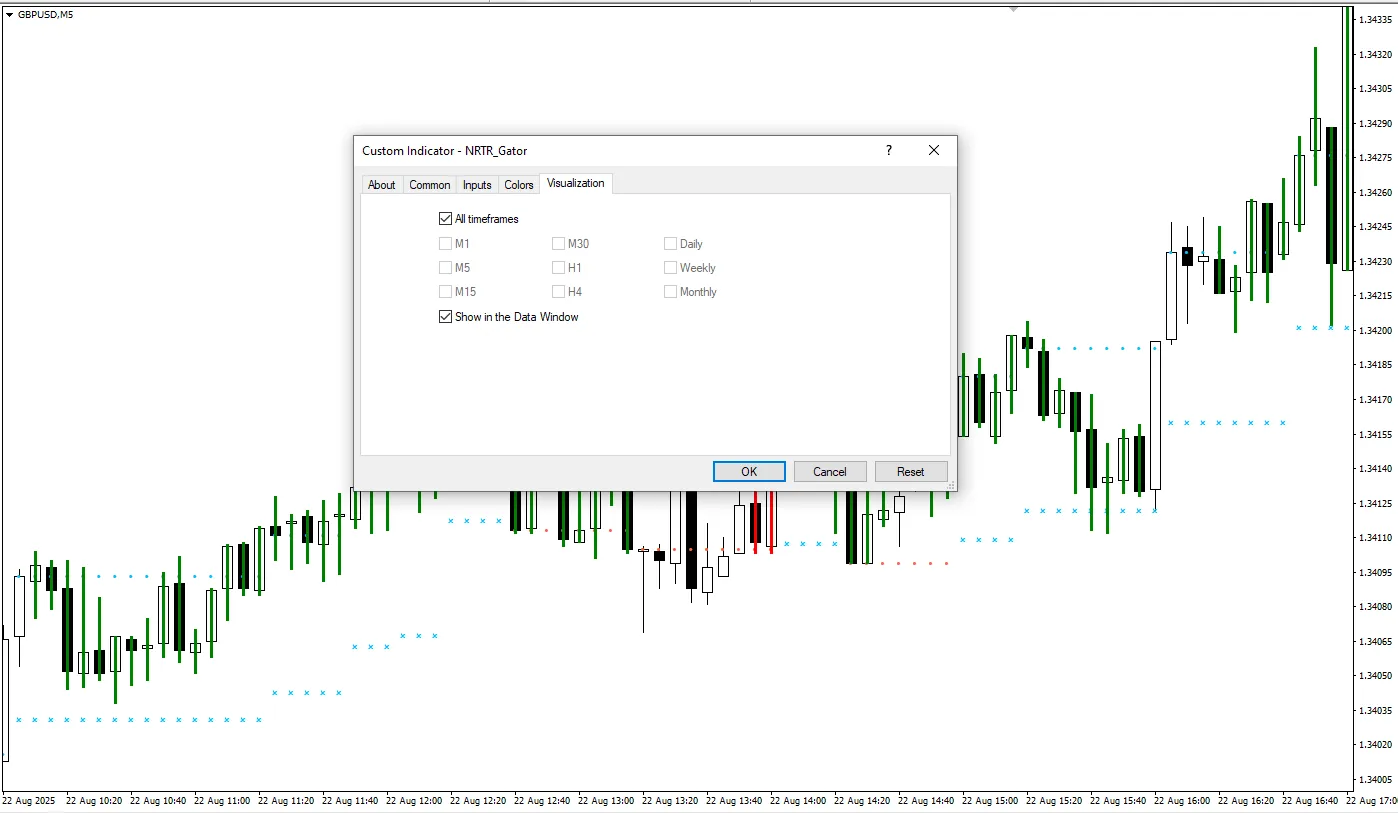 دانلود رایگان اندیکاتور NRTR Gator در متاتریدر 4