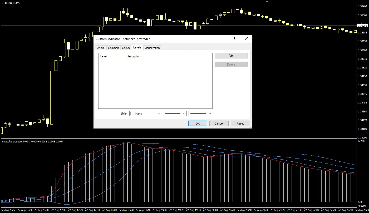 دانلود رایگان اندیکاتور Natuseko Protrader