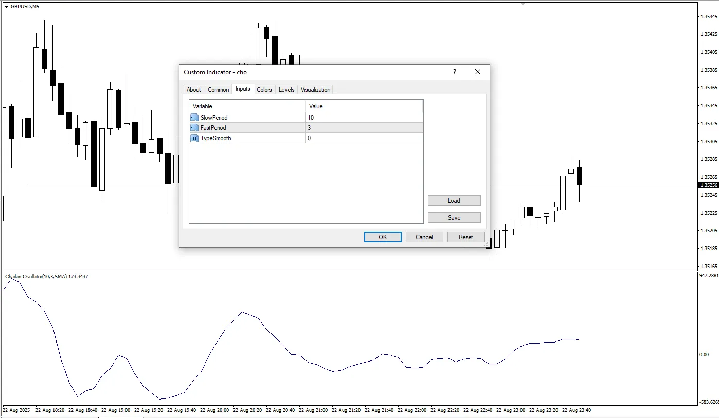  دانلود رایگان اندیکاتور Chaikin Oscillator (CHO)
