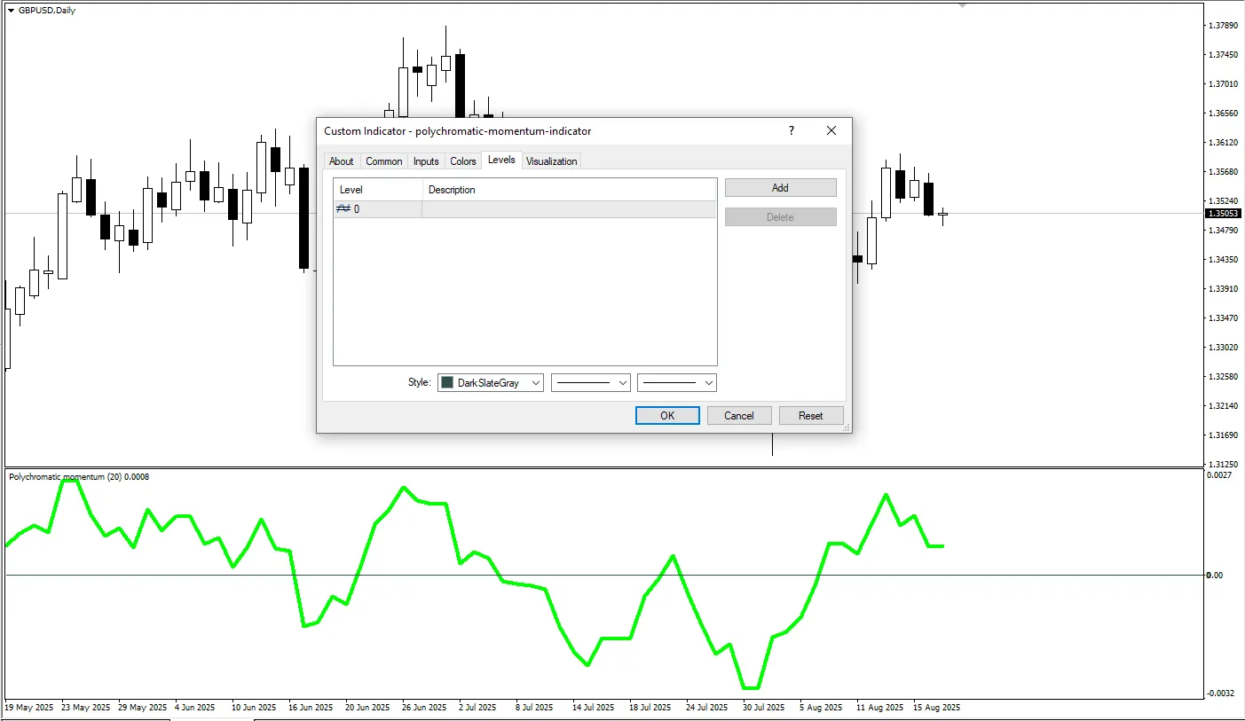 دانلود رایگان اندیکاتور Polychromatic Momentum در متاتریدر 4